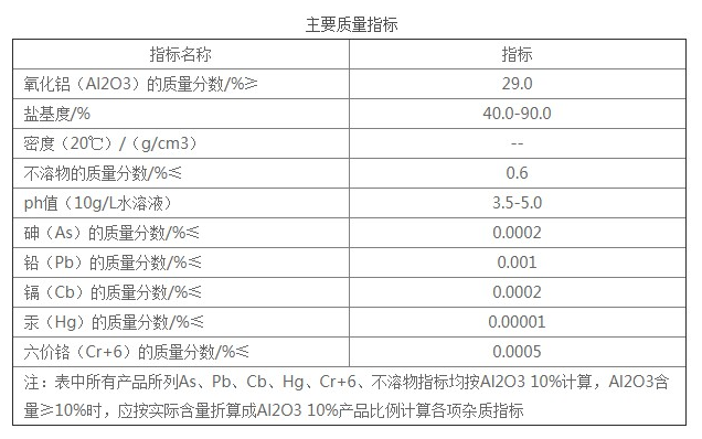 工业级聚合氯化铝